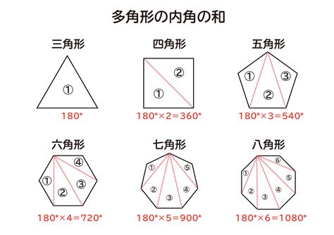 1260度 多角形|《わかりやすい》内角の和の公式と証明。内角の和を求める問題。